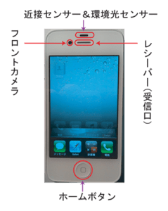 iphone4s0000254 iphone4s正面各部名称
