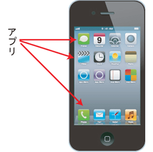 iphone4Sアプリ画像