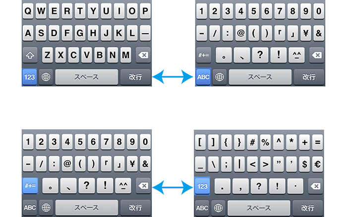 フルキーボード画面文字種変更方法