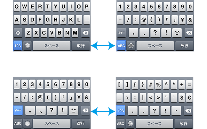 Iphoneの入力の基本となるオンスクリーンキーボードについて Iphoneビギナーズ いまさら聞けない操作入門マニュアル