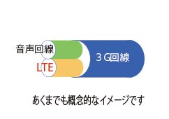LTE回線のイメージ