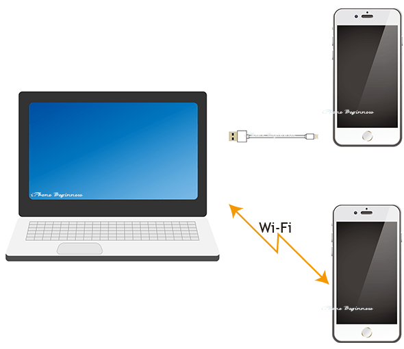 iphoneとPCの接続